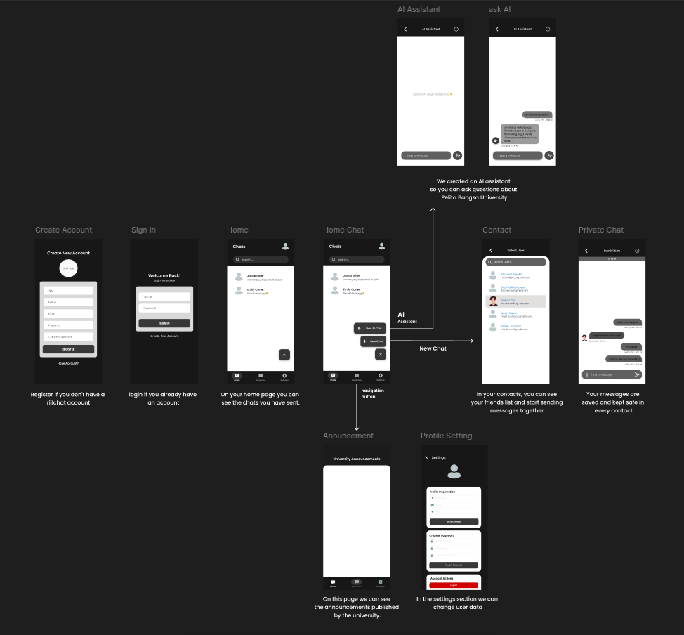 Storyboard App