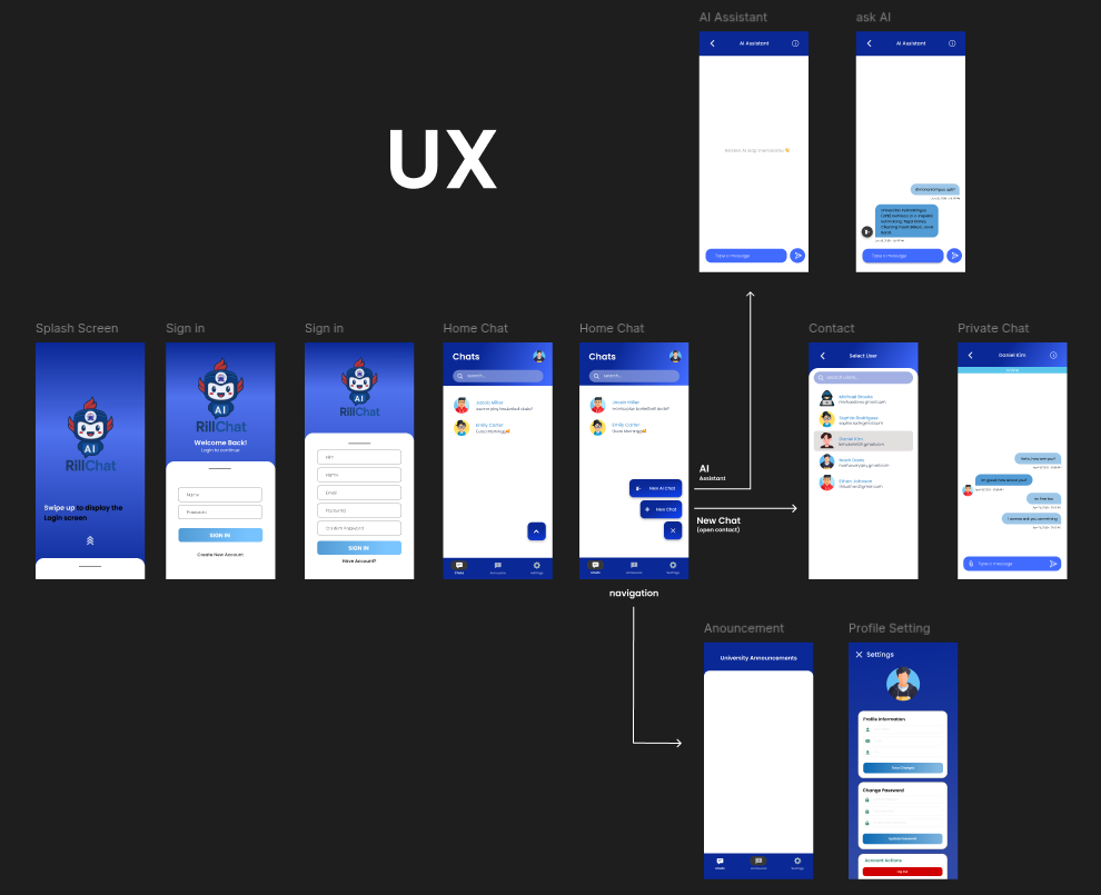 UX